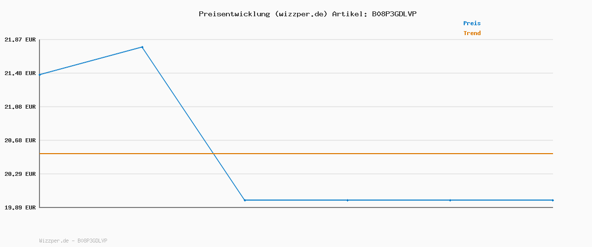 Preisverlauf für Uni USB C 3.0 Hub 4-Port, 1.2M Ultra Slim Data Hub, kompatibel mit MacBook Pro, iPad Pro, MacBook Air, Dell XPS, Surface Book und mehr
