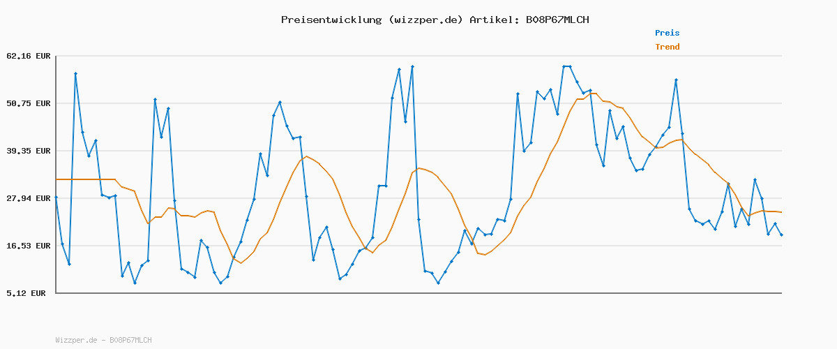 Preisverlauf für Amazon Essentials Herren Classic-Fit-Chino-Shorts, 23cm, Indigo Palmwedelaufdruck, 42W