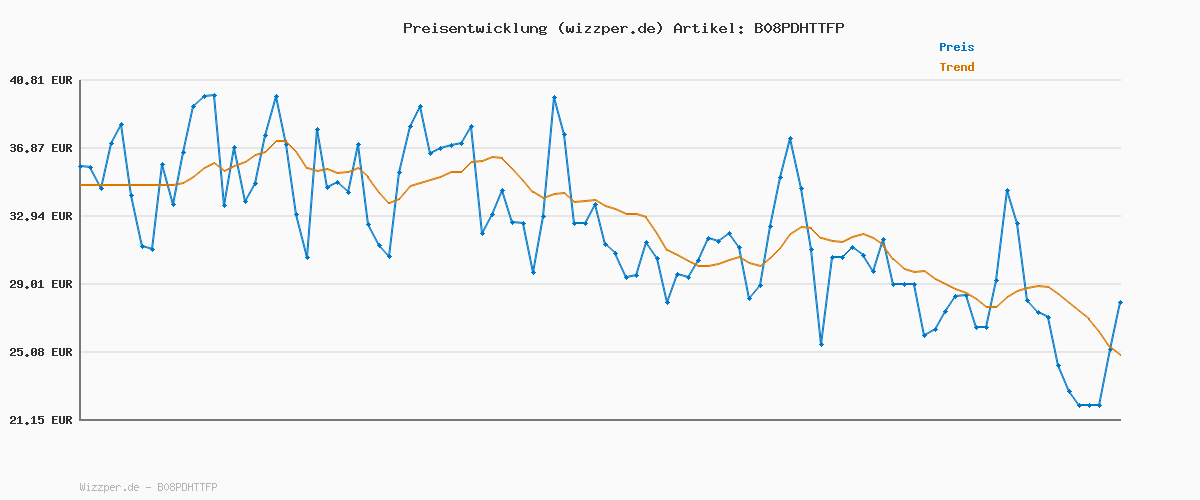 Preisverlauf für Levi's Herren Housemark Polo T-Shirt, M, Kurzarm