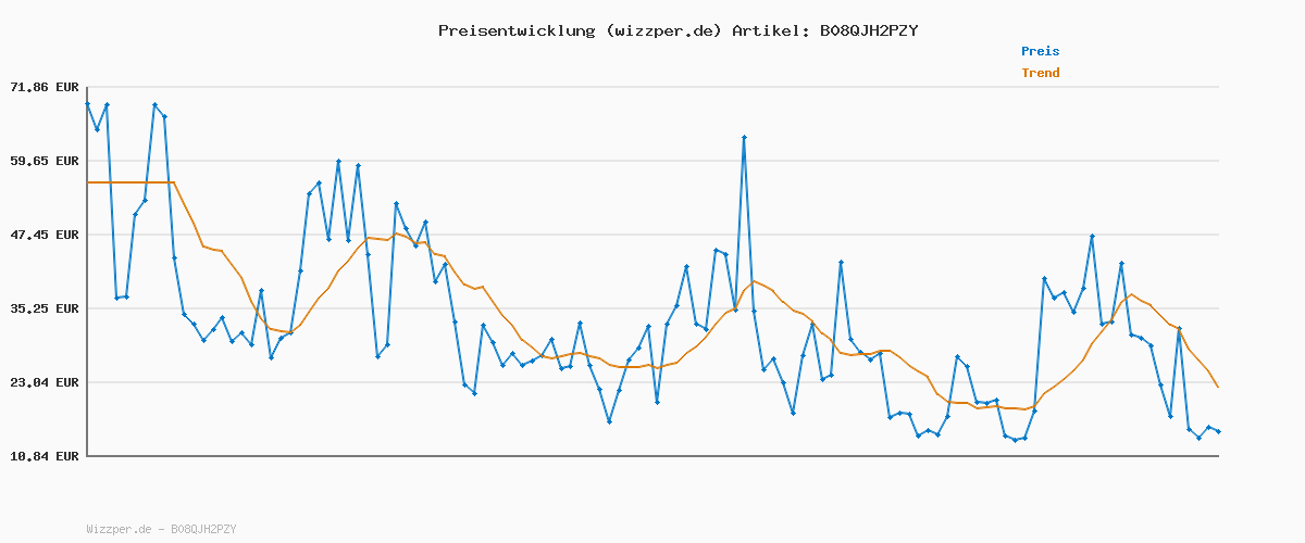 Preisverlauf für D.RECT 25x Sammelmappe A4 Weiß – Dreiklappmappe mit Gummiband – 300g Karton – Dokumentenmappe für Büro & Schule