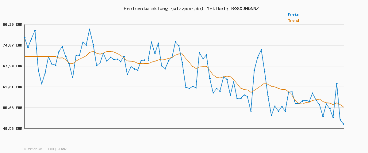 Preisverlauf für Skechers Damen UNO Stand ON AIR Sneakers, Olive Durabuck, 38.5 EU
