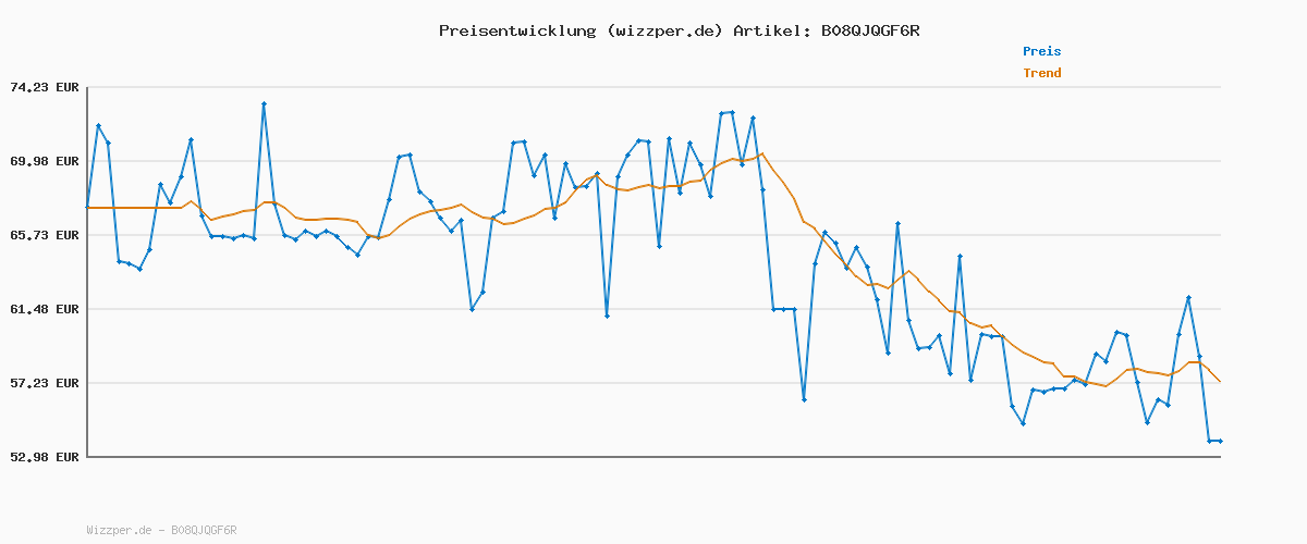 Preisverlauf für Skechers Damen UNO Stand ON AIR Sneakers, Olive Durabuck, 38 EU
