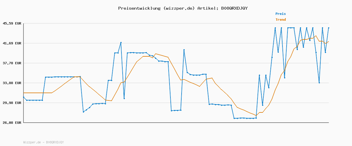 Preisverlauf für DANISH ENDURANCE Merino Wandersocken, Sommer Trekkingsocken, Unisex, Herren, Damen & Kinder, 3 Paar, Schwarz/Grau, 39-42