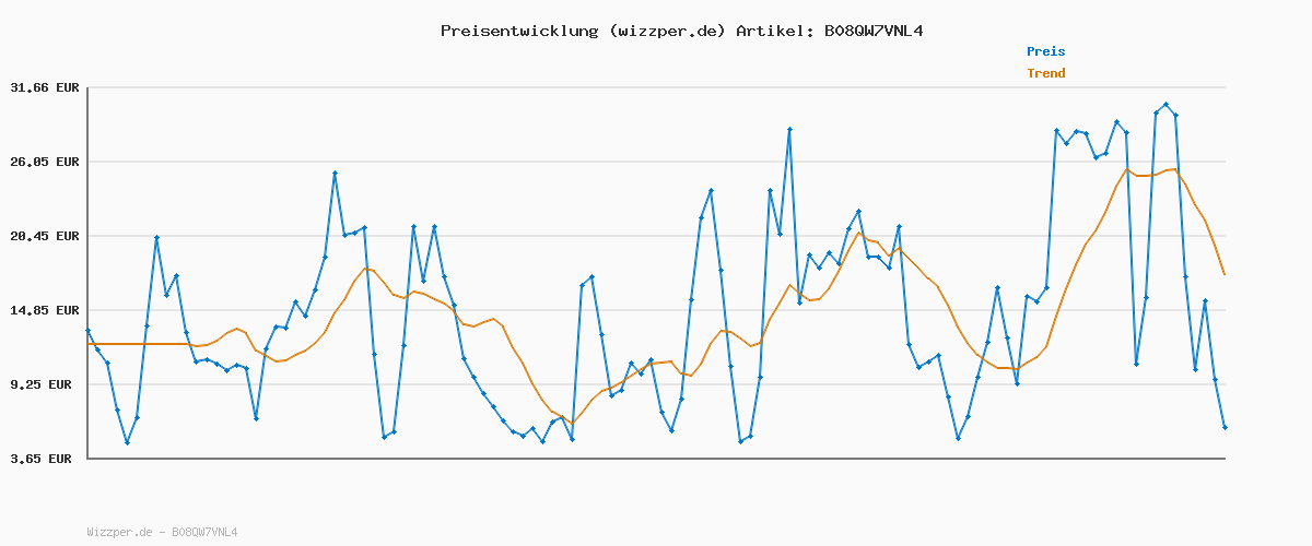 Preisverlauf für JACK & JONES Herren JJECORP Logo Tee SS Crew Neck 3PK MP T-Shirt, White/Pack:1Black 1Navy Blazer 1 White, S