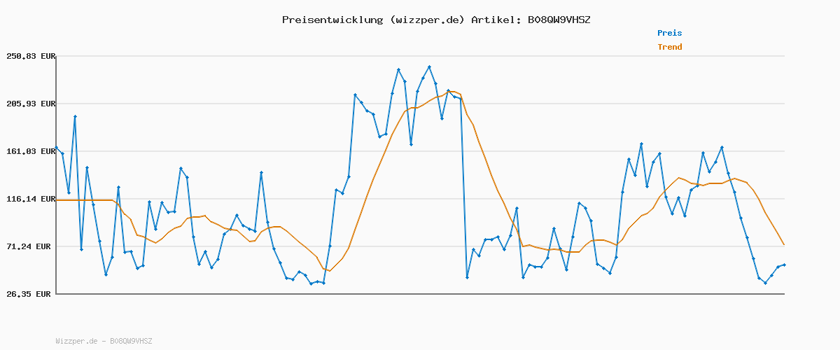 Preisverlauf für JACK & JONES Herren Jjepaulos 2 Packung Poloshirt - Bright Cobalt/Weiß - S