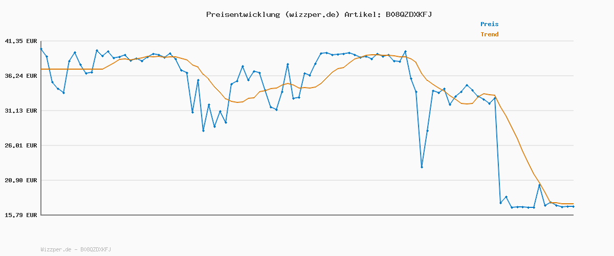 Preisverlauf für Nike Unisex Kinder Park 20 Hooded Sweatshirt, Black/White, XL EU