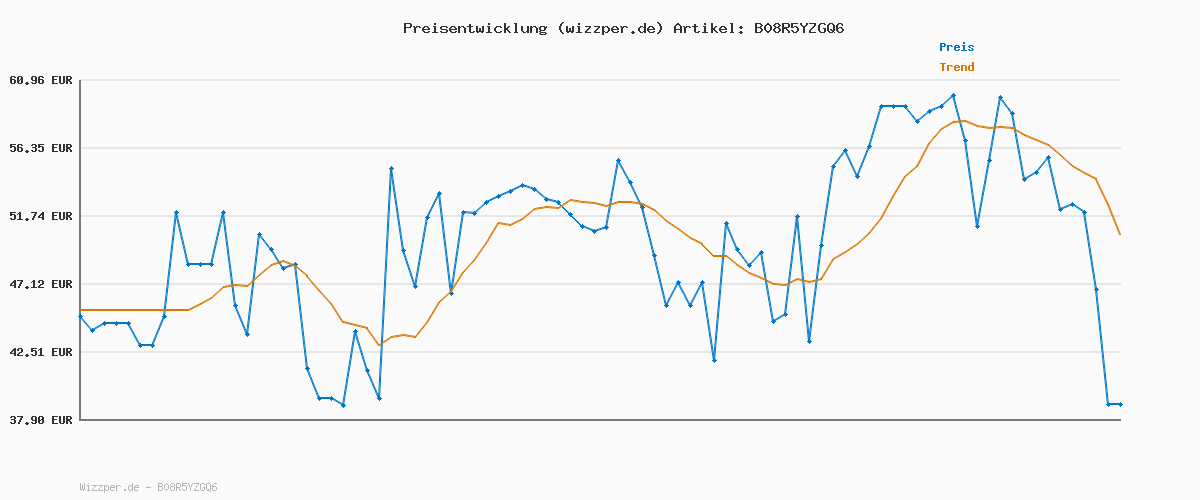 Preisverlauf für Skechers Mädchen Uno Lite Lovely Luv Sneaker, White Synthetic H. Pink Trim, 39.5 EU