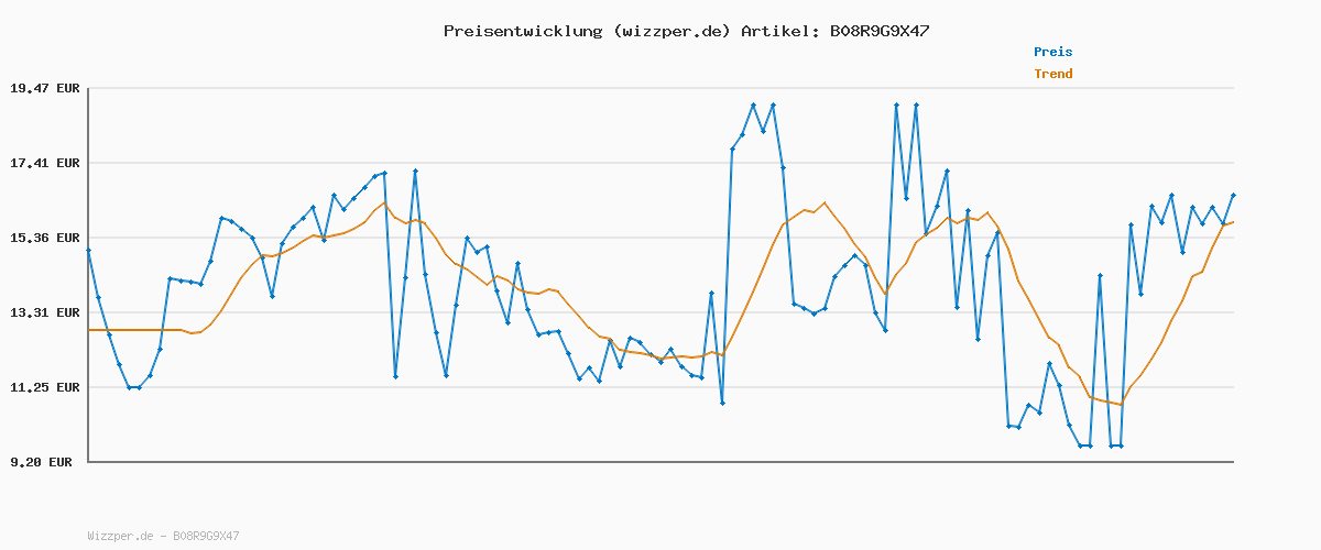 Preisverlauf für Amazon Essentials Damen Bikinihose aus Baumwolle (in Übergröße erhältlich), 6er-Pack, Floral/Mehrfarbig/Tiermuster, 44