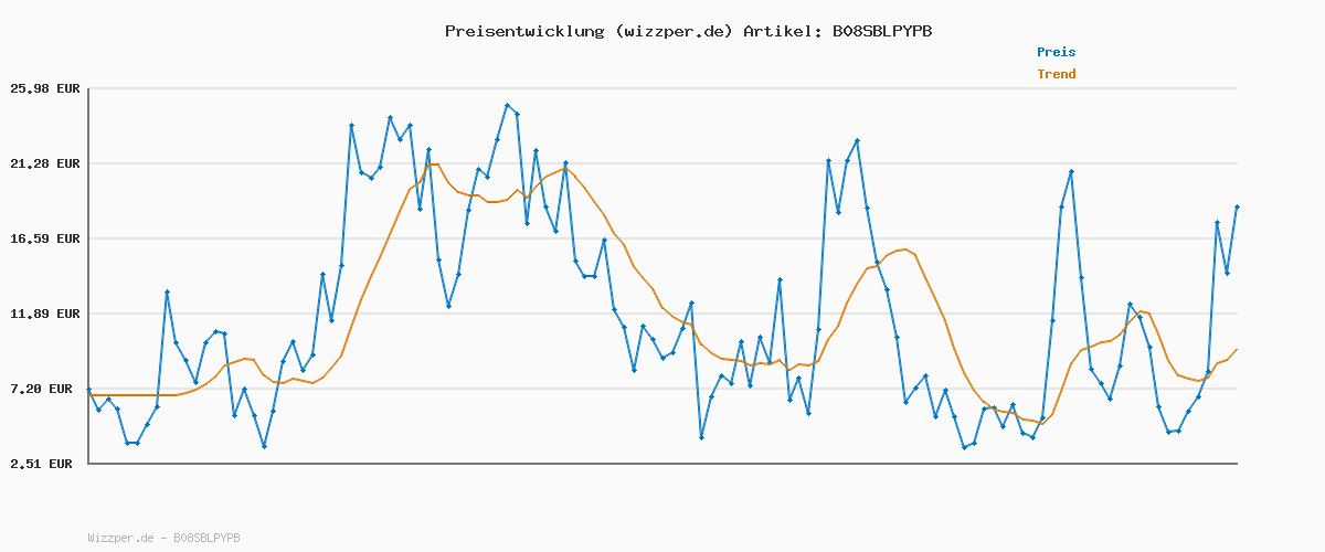 Preisverlauf für FALARY Kurze Socken Herren 47-50 Sneaker Socken Damen Sportsocken 10 Paar Grau Baumwolle Atmungsaktive Laufsocken Unisex