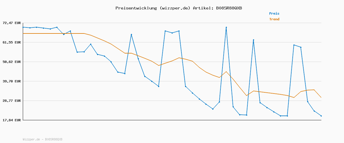 Preisverlauf für Seidensticker Herren Business-Hemd - Slim Fit - Bügelfrei - Kent Kragen - Langarm - Baumwolle