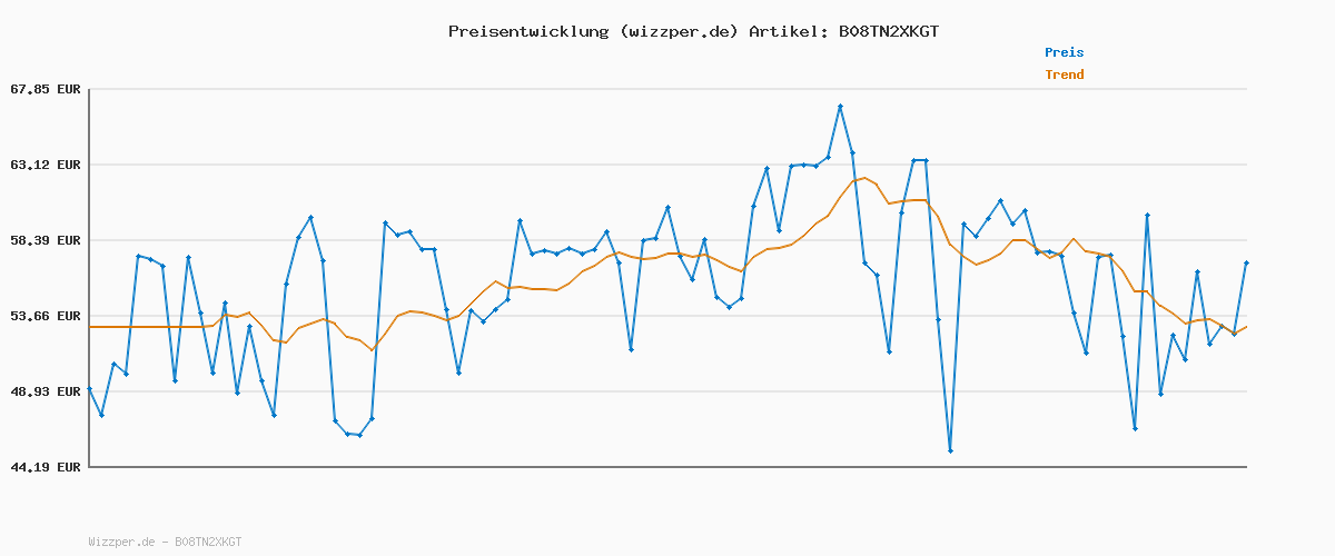 Preisverlauf für Skechers Damen Skech-air Dynamight The Halcyon Sneaker, Schwarz, 38 EU