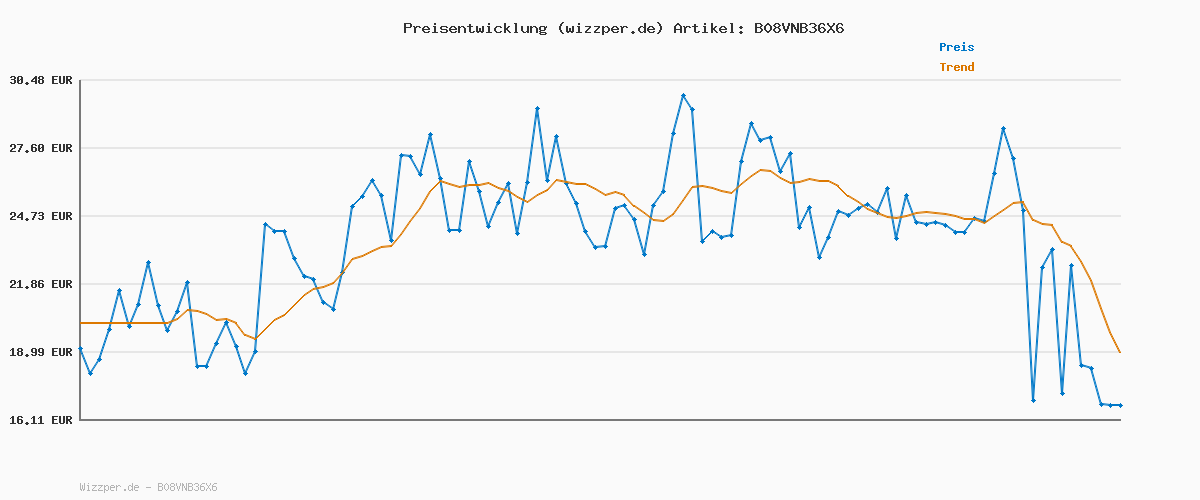 Preisverlauf für JACK & JONES Herren Slim Fit Polo Shirt JJEPAULOS Uni Sommer Hemd Kragen Kurz Arm Basic Pique Cotton, Port Royale/Detail:Play 1/Slim Fit, XXL