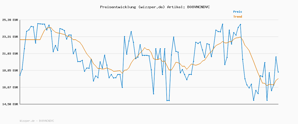 Preisverlauf für Jack & Jones Herren Slim Fit Polo Shirt JJEPAULOS Uni Sommer Hemd Kragen Kurz Arm Basic Pique Cotton, Dark Grey Melange/Detail:tonal/Black/Slim , XL
