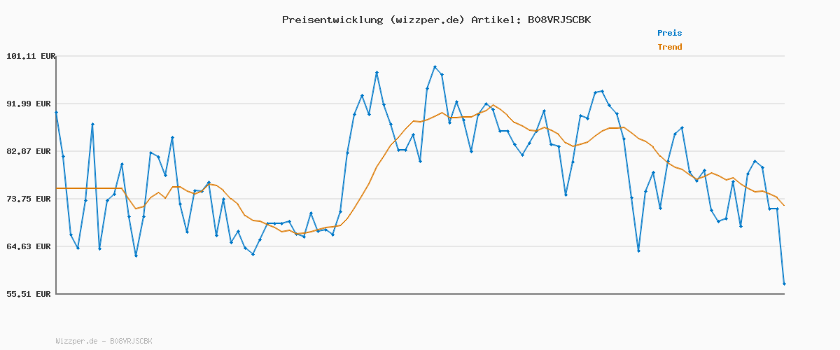 Preisverlauf für G-STAR RAW Damen Kate Boyfriend Jeans