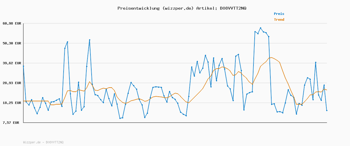 Preisverlauf für FALKE Unisex Kinder Strumpfhose Family K Ti nachhaltige Baumwolle dick einfarbig 1 Stück, Braun Dark Brown 5230, 152-164