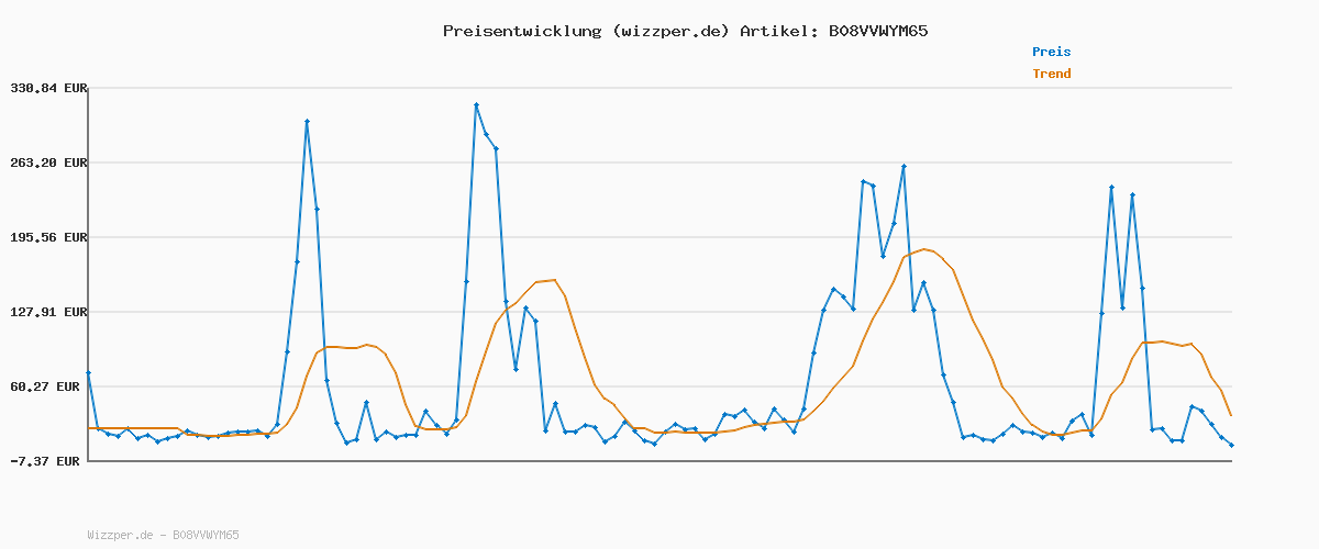 Preisverlauf für FALKE Unisex Kinder Strumpfhose Family K Ti nachhaltige Baumwolle dick einfarbig 1 Stück, Beige Sand Melange 4650, 110-116