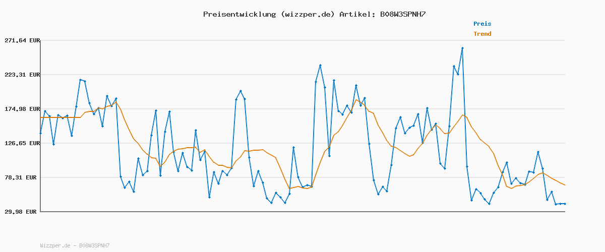Preisverlauf für D-Link DGS-105GL 5-Port Unmanaged Gigabit Switch (ohne Lüfter, Metallgehäuse, Desktop, Plug-and-Play, QoS, 802.3az EEE), Black