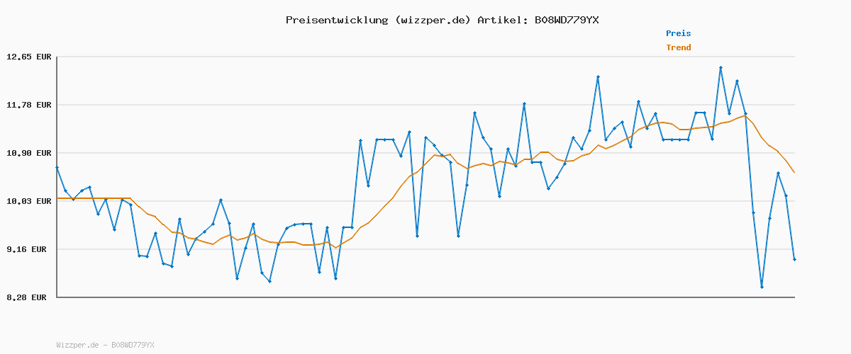 Preisverlauf für NIVEA Hydra Skin Effect Regenerierende Gel-Creme (50 ml), Nachtpflege für geschmeidige Haut über Nacht, leichte Nachtcreme mit purem Hyaluron [HA] für 72h Feuchtigkeit