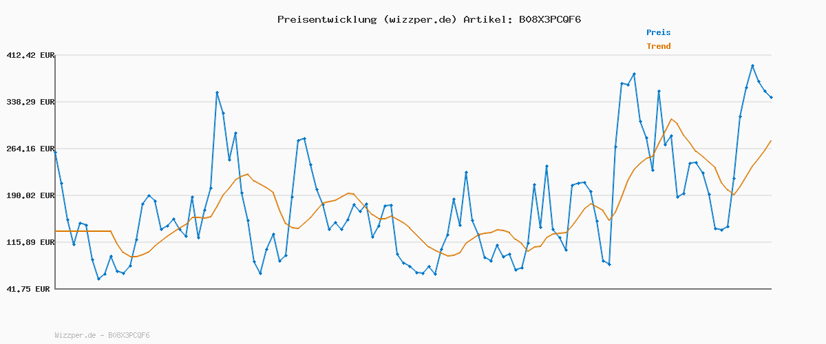 Preisverlauf für JACK & JONES Herren Hoodie Kapuzenpullover JJEBASIC Zip - Regular Fit Plussize, Größe:7XL, Farbe:Black 12182493