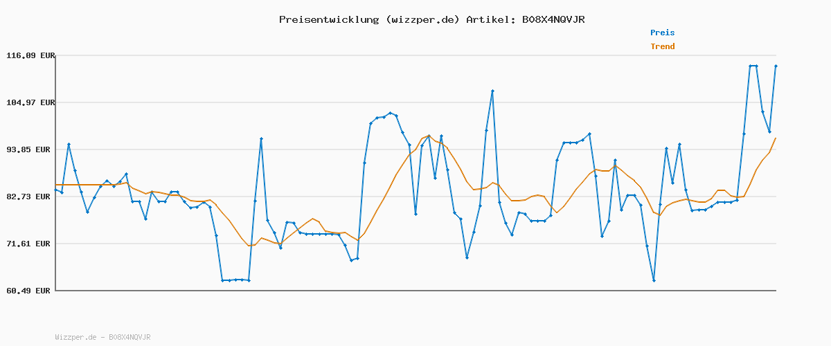 Preisverlauf für Tommy Hilfiger Analog Quarzuhr für Herren mit Marinblaues Nylonband - 1791844