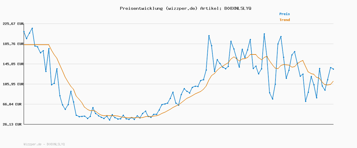 Preisverlauf für CUCRAF Vorhang 100% Blickdicht Leinen Gardinen mit Ösen Verdunklungsvorhänge Gardinen Navy Blau H225 x B140 cm 2er Set, Thermovorhang Kälteschutz Schallschutz Vorhang für Wohnzimmer Schlafzimmer