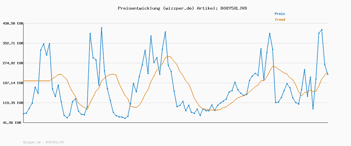 Preisverlauf für Rieker Damen Z7361-00 Stiefel / 00 Gr. 42