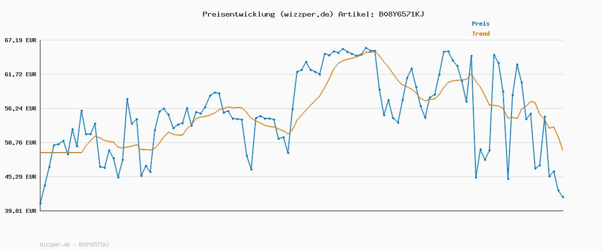 Preisverlauf für Rieker Damen L4663 Stiefelette, Black L4663 01, 40 EU