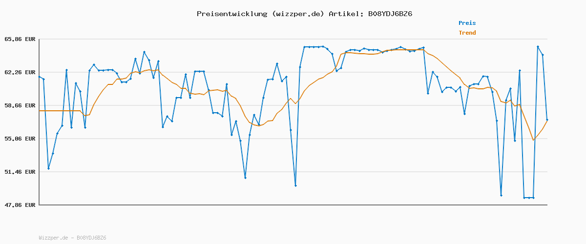 Preisverlauf für SEVERIN Fondue-Crêpes-Kombination, spülmaschinengeeignetes Fondueset mit 8 farblich markierten Gabeln, Fondue-Crêpes Maker-Kombi aus Edelstahl, schwarz, FO 2471