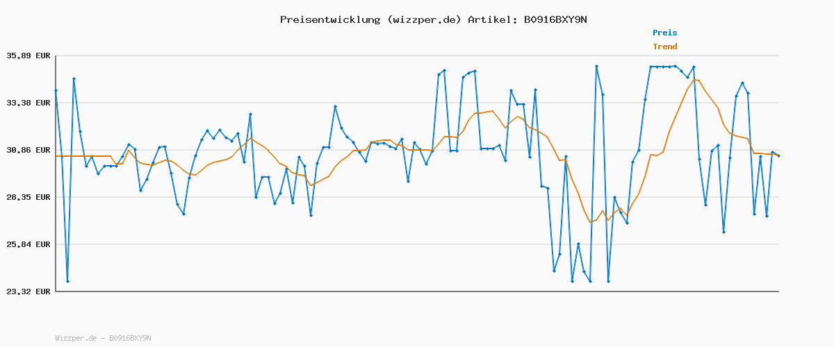 Preisverlauf für PUMA Herren Teamliga Training Pro Pants, Puma Black-puma White, M EU