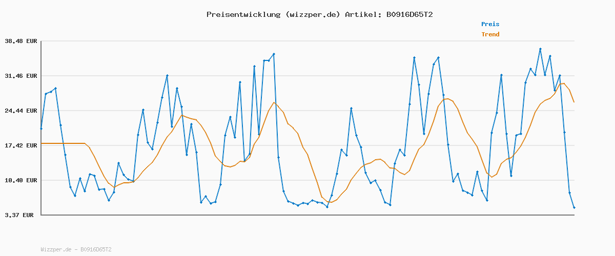 Preisverlauf für PUMA Unisex Kinder Teamrise Jersey Jr Shirt, Peacoat-puma Black-puma White, 164 EU