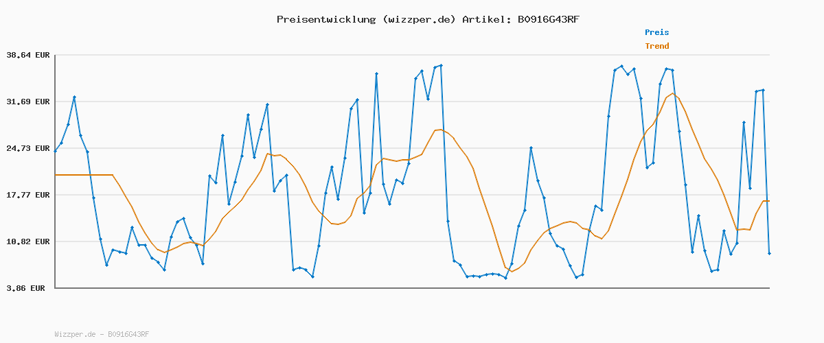 Preisverlauf für PUMA Unisex Kinder Teamrise Jersey Jr Shirt, Peacoat-puma Black-puma White, 128 EU