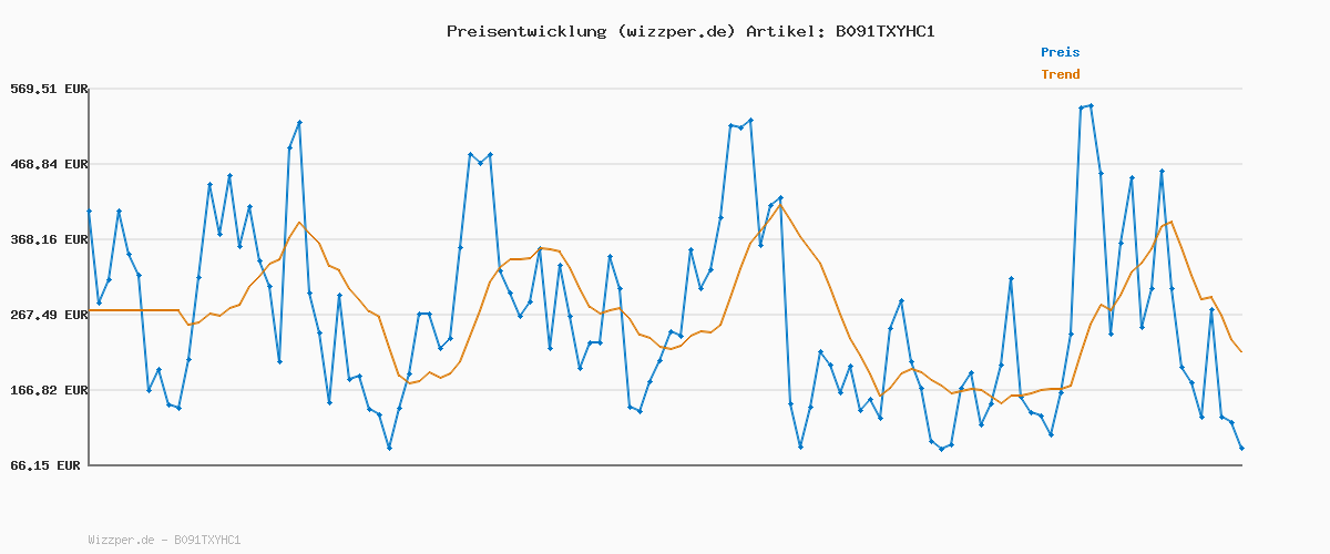 Preisverlauf für JACK & JONES Herren Jjemulti Body Warmer Collar Noos Weste, Navy Blazer, M EU