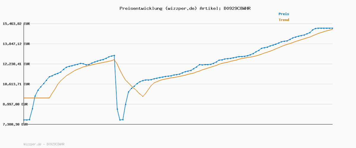 Preisverlauf für Komar Vlies Fototapete - Animal Sleepover - Größe: 350 x 280 cm (Breite x Höhe) - Babytapete, Waldtiere, Fuschs, Hase, Reh, Kinderzimmer, Tapete - IAX7-0038