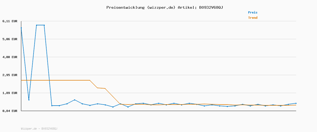 Preisverlauf für GimCat Nutri Pockets Käse - Knuspriger Katzensnack mit cremiger Füllung und funktionalen Inhaltsstoffen - 1 Beutel (1 x 60 g)