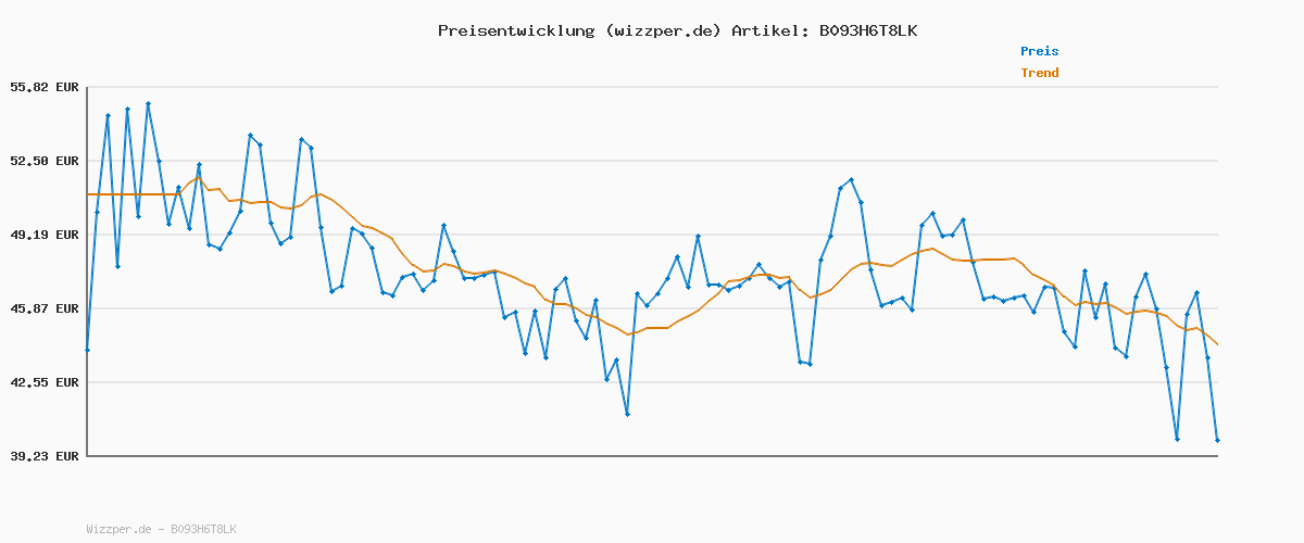 Preisverlauf für JACK & JONES Herren Jprblabrody Tee Crew Neck 5pk MP T Shirt, Navy Blazer, M EU