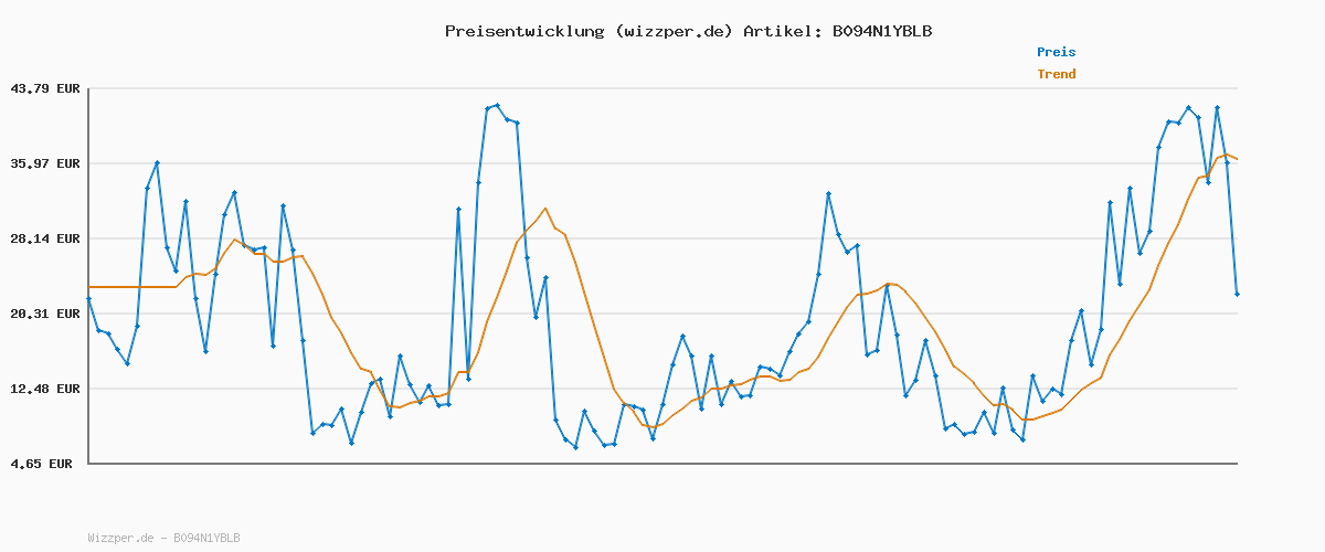 Preisverlauf für I 10 Paar I Sneaker Socken Damen 35-38 39-42 Kurzsocken Sportsocken mit Streifen und Punkten