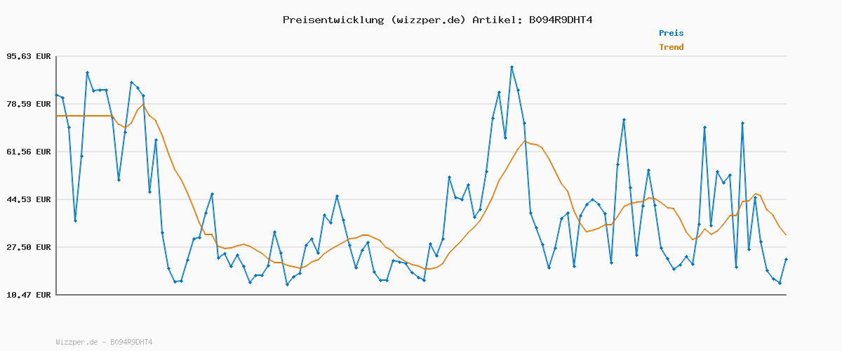 Preisverlauf für NAME IT Jungen Nkmtheo Xslim 1507-cl Noos Jeans, Medium Blue Denim, 128 EU