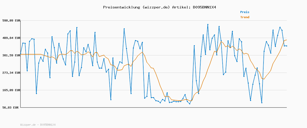 Preisverlauf für PK IM MBLK BT FP F GB