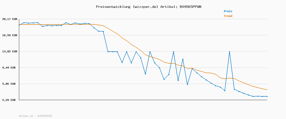 Preisverlauf für MISEMIYA - Arbeitshosen Unisex ELASTISCHE Taille UNIFORM KLINIK Krankenhaus Reinigung TIERARZT Gesundheit GASTGEWERBE - BZ-6802 - X-Small, Granat 68