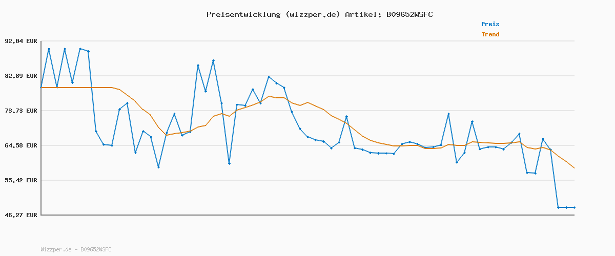 Preisverlauf für PUMA Unisex Bench Jacke, Puma schwarz - Puma weiß, M EU