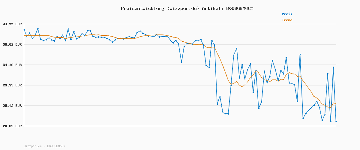 Preisverlauf für adidas Herren Essentials Fleece Hoodie, Black / White, M