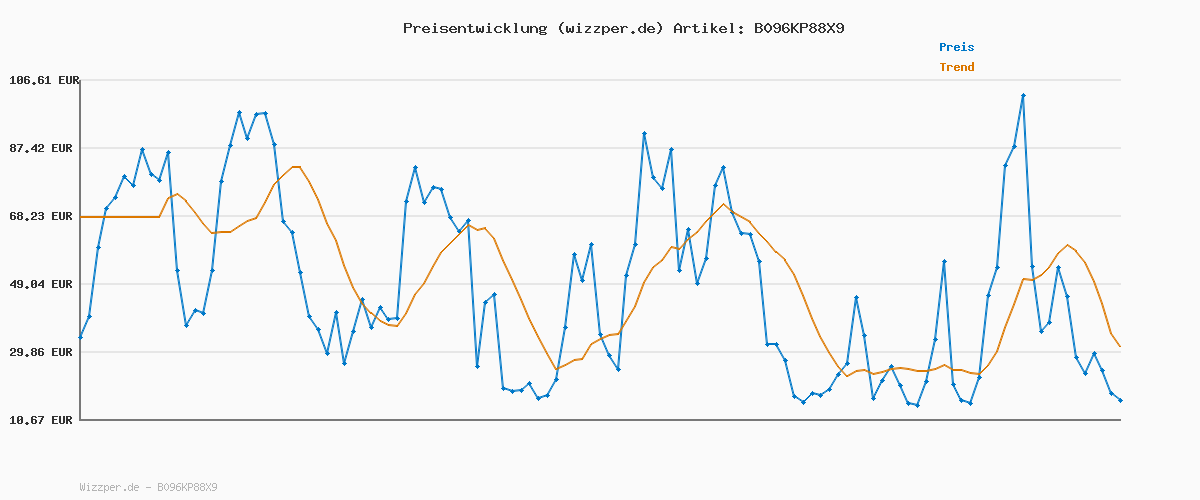 Preisverlauf für Skechers Damen Uno Shimmer Away Sneaker, Black Durabuck Rose Gold Duraleather Trim, 41 EU