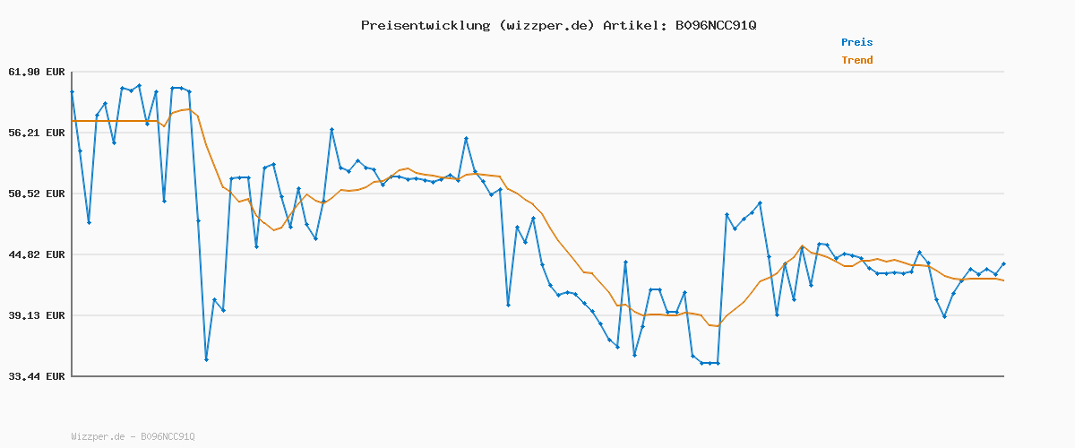 Preisverlauf für adidas Damen Hoops 3.0 Low Classic Shoes, Cloud White / Cloud White / Dash Grey, 40 2/3 EU