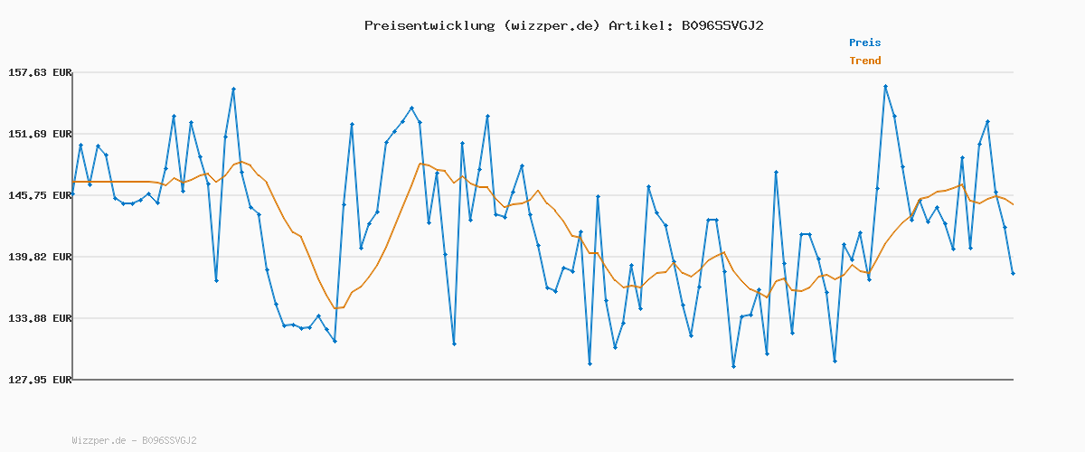 Preisverlauf für Mammut Herren Mercury Iv Mid GTX Men Trekking- & Wanderschuhe, Black Hot Red, 43 1/3 EU