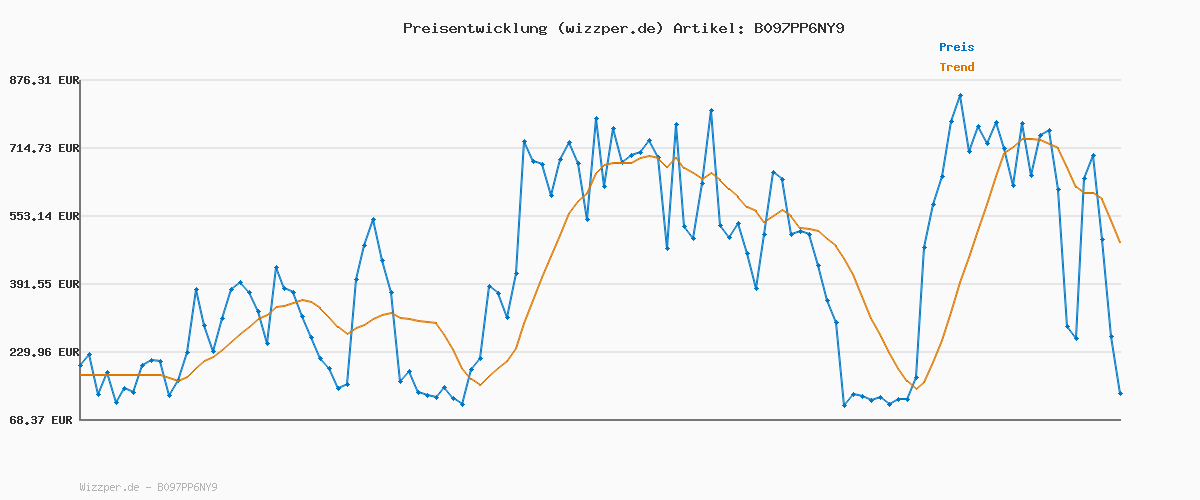 Preisverlauf für ONLY Damen Blusen Wickelkleid Lockeres Midi Kurzarm Tunika Dress Knielang mit Bindegürtel ONLOLIVIA, Farben:Blau-3, Größe:38
