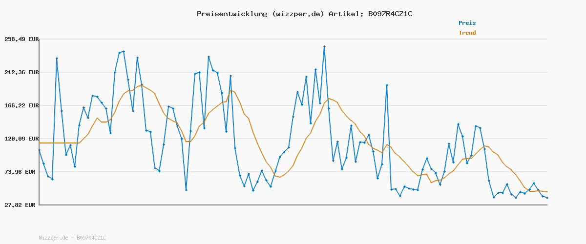 Preisverlauf für BOSS Herren Poloshirt, Neu - Schwarz001, Größe M
