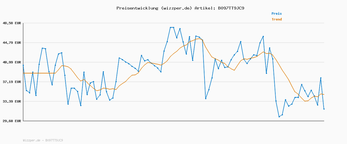 Preisverlauf für Lico Unisex Kinder Allen VS Cross-Laufschuh, marine/blau/lemon, 38 EU
