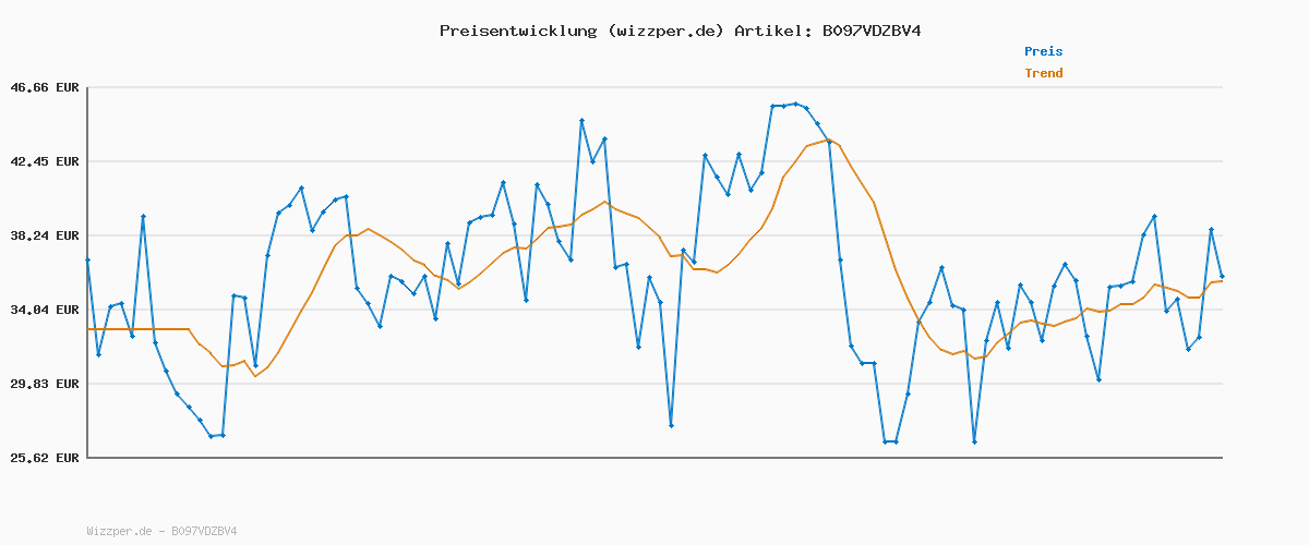 Preisverlauf für Lico Unisex Kinder Allen VS Cross-Laufschuh, marine/blau/lemon, 32 EU