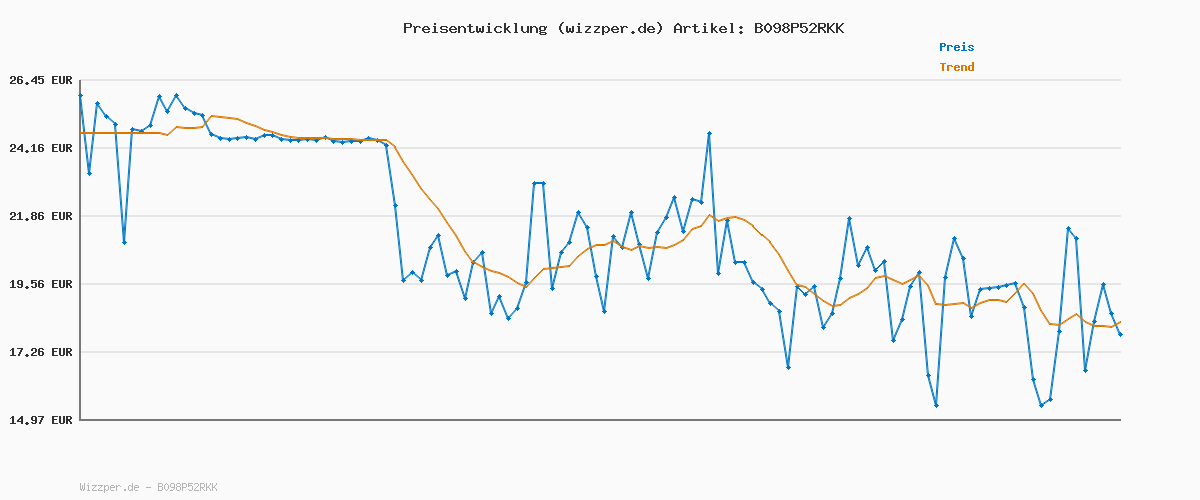 Preisverlauf für Clementoni Escape Game, Spiel für Kinder ab 8 Jahre, Deluxe Version, 30 x 30 x 7.7