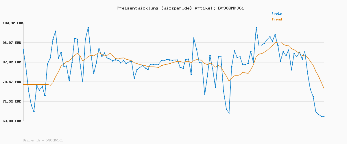 Preisverlauf für Levi's Herren The Trucker Jacke,Broadway,M
